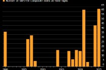 加拿大股市全年累涨28% 创2009年以来最大涨幅