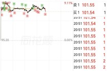油价会更高？特朗普最新表态释放关键信号
