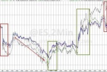 伊朗危机点燃通胀担忧，美股指惊险走V，原油暴涨重创美债，美元大涨，黄金冲高回落