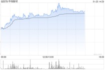 中伟新材午前涨超4% 公司已于印尼建成四大镍原料产业基地