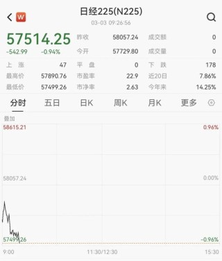 韩国股市，开盘大跌！