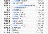 2024年A股图鉴：3000余家上市公司营收同比增长，“打工人”人均涨薪超7000元