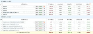 A股龙虎榜丨此前两连板涨停中洲特材涨6.45%换手率46.13%，四机构净买入3.45亿，游资量化基金净买入5759万，陈小群净卖出5743万