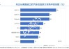 加拿大对美国汽车征收25%反制关税，福特、通用受影响最大