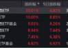 狂飙的黄金，涨停的基金！