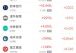周五热门中概股涨跌不一 拼多多涨1.28%，小鹏汽车跌2.4%