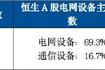 能源安全火出圈，含“电”资产怎么投？