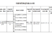 湖北广水农村商业银行被罚44.98万元：违反金融统计业务管理规定等