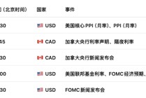 澳币AUDUSD背后惊现史诗级内讧！澳洲联储 5:4投票加息释放极端信号，通胀彻底失控？