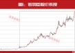 最新！31只主升浪“慢牛”股名单曝光，葛卫东，出手！