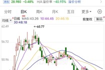 688498，不到一年涨了10倍多！