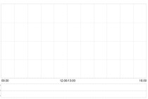 东鹏饮料于1月26日至1月29日招股 预计2月3日上市
