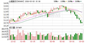山推股份：2025年公司围绕“降库存、优结构、重战略产品”等方面持续开展工作