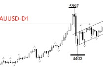 ATFX:特朗普107分钟国情咨文 破历史纪录
