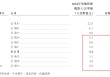 迦智科技港股IPO：“重营销轻研发”2023年至今仅1项发明专利获授权 与最大客户的商业逻辑存疑