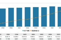 招商基金2025年成绩单：净利14.38亿元同比大跌12.85%，规模排名跌出前十