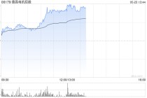 德昌电机控股午前上涨10% 下周将发布全年业绩公告