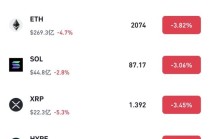 周末，全线大跌！伊朗武装部队：已由防御转向进攻，特朗普团队已密谋“和谈”