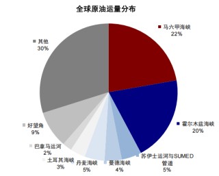 中金：伊朗局势如何影响中美市场？