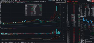 控股股东或变更，最牛股胜通能源收获六连板丨透视一周牛熊股