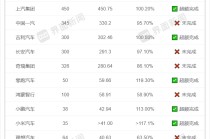 车企密集明确2026销量目标，市场格局将会有哪些变化？