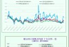 一张图：海岬型船需求疲软拖累波罗的海指数周线下跌