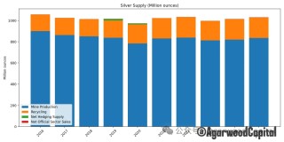 白银价格长期趋势分析报告：黄金牛市下的更好选择