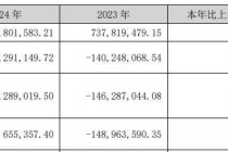 广济药业拟向控股股东定增募不超6亿偿债补流 连亏三年