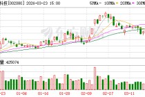 中材科技：公司的石英纤维及石英布均为自产且已实现量产