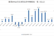 打响规模争夺战！中证A500ETF 12月以来“吸金”近950亿元