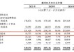 泡泡玛特对手乐自天成闯关港股