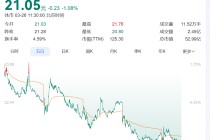 第二大股东公布减持计划！两大股东去年套现超3.6亿元，002843预计上市来首次年度亏损，部分募投项目被终止