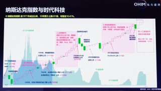 全文精修版+现场高清PPT！但斌最新观点集合：谈AI时代、谈谷歌、谈纳指、谈英伟达、谈投资感悟……