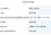 中国移动发布“宁夏联盛时代科贸有限公司负面行为处理结果公告”，后者曾被列入欠税公告名单