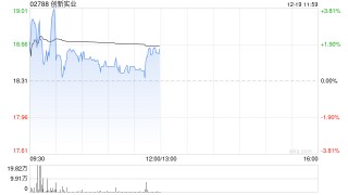 国联民生：创新实业为稀缺的成长型电解铝企业 首予“推荐”评级