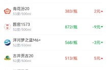 酒价内参12月21日价格发布 市场整体回调古井贡古20领涨