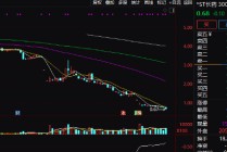 退市警报拉响！多只A股“破面”，啥情况？