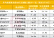 资金大举涌向！港股主题ETF逼近4000亿创历史新高，富国拿下单品规模第一