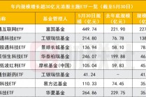资金大举涌向！港股主题ETF逼近4000亿创历史新高，富国拿下单品规模第一