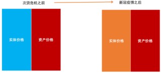 中金：以“渔”代“鱼”——从美国困境看中国选择