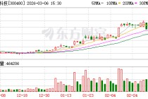 光力科技：公司物联网安全监控业务持续稳定发展