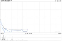 微创脑科学认购浦发银行理财产品