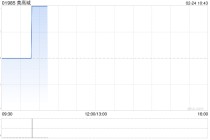 美高域：国卫获委任为核数师