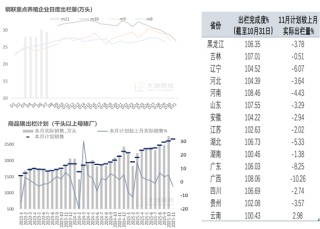 生猪：猪价弱稳，谨慎观望