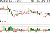 日海智能：公司暂未在人形机器人领域有出货