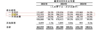 灵魂拷问！真假IP运营？52TOYS的AB面