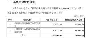长安汽车重启60亿元定增：价格下调2.26元，资本市场泼冷水！