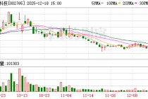 蓝黛科技：2026年1月16日召开2026年第一次临时股东会