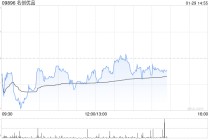 名创优品于1月28日斥资24.4万美元回购5.13万股