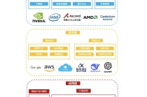 AI的下一个风口：替代程序员越来越近？